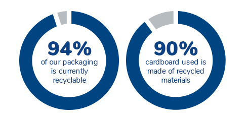 Sustainable Packaging image