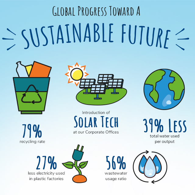 VTech-SustainabilityInfographic-Mobile image