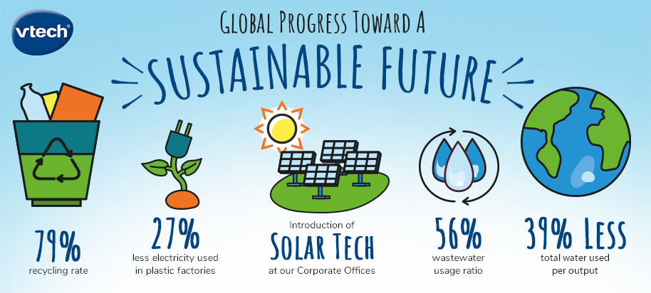 VTech-SustainabilityInfographic-Desktop image